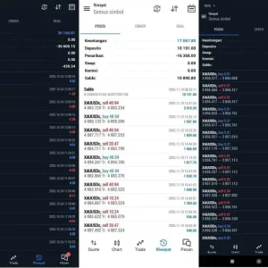 Super Scalper Gold Killer EA MT5 Result