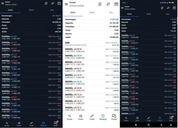 Super Scalper Gold Killer EA MT5 Result