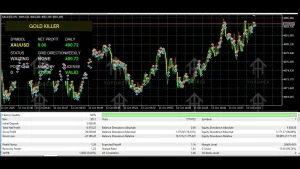 Super Scalper Gold Killer EA MT5 robot running on a MetaTrader 5 chart