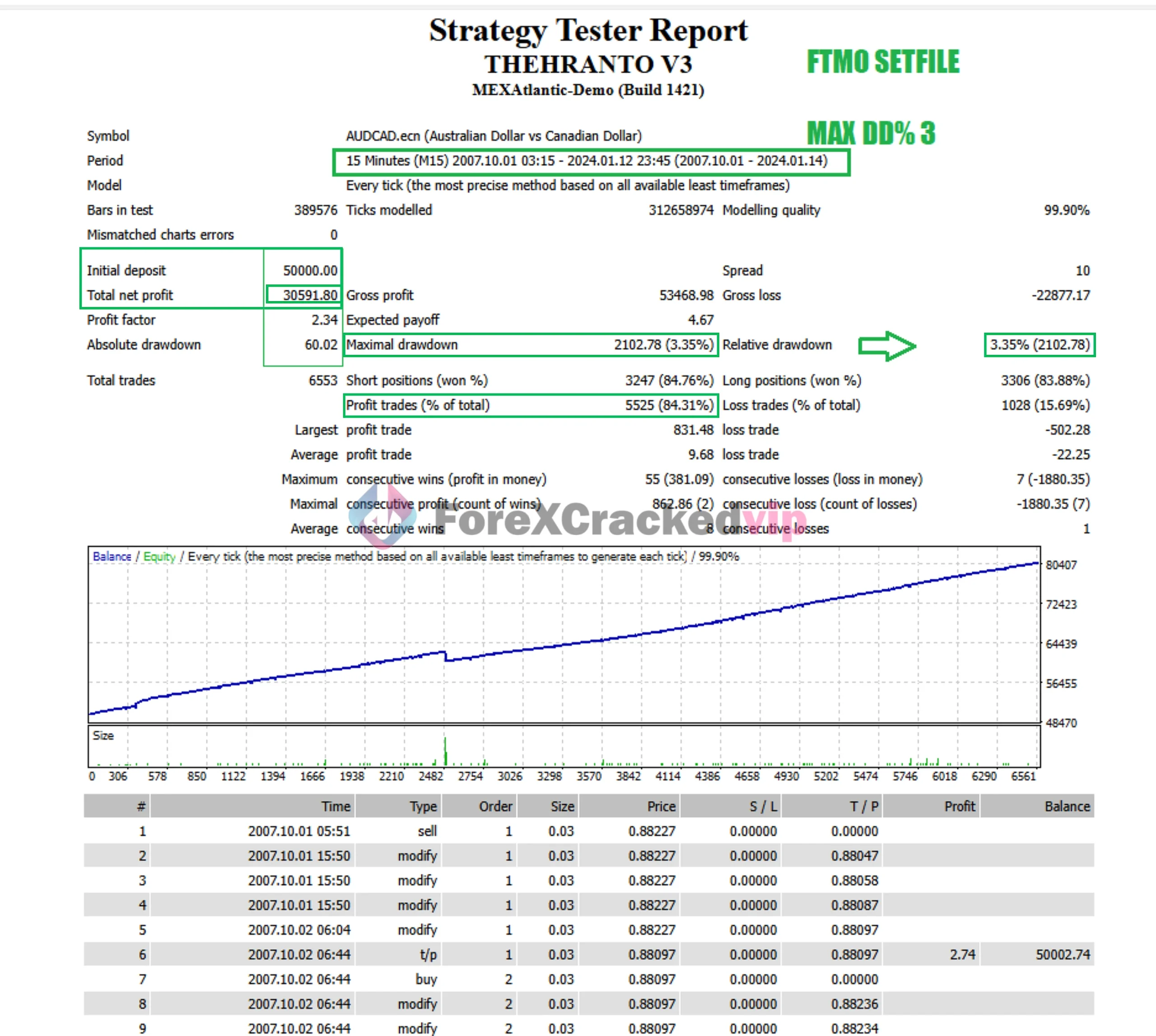 Theranto V3 EA MT4 Back Test Report 1-forex-cracked-vip