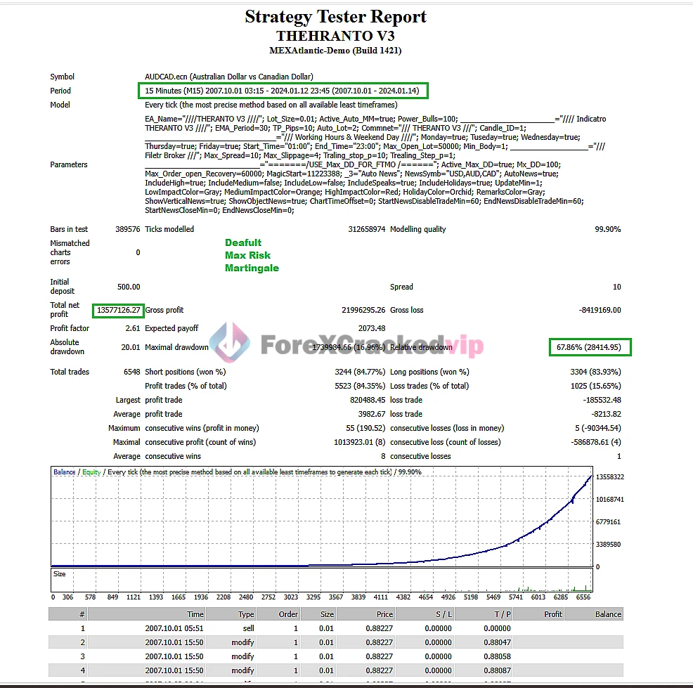 Theranto V3 EA MT4 Back Test Report 2-forex-cracked-vip