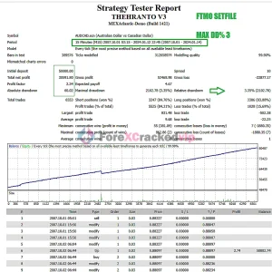 Theranto V3 EA MT4 - Precision AUDCAD Pullback Scalper (FTMO Setfile Ready) - Image 5