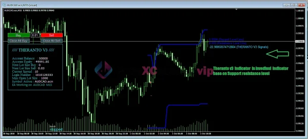 Theranto V3 EA MT4 Display-of-the-EA-on-the-Chart-forexcrackedvip.com