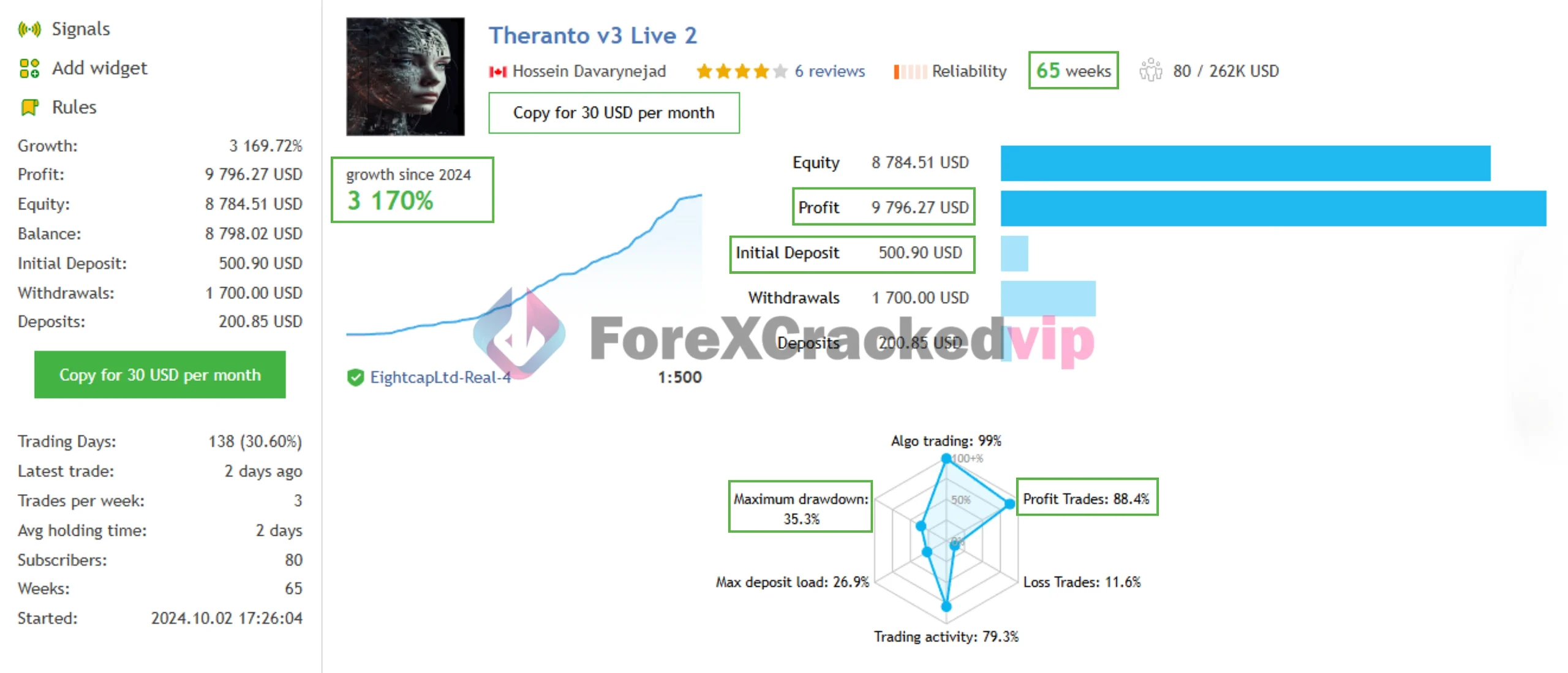 Theranto V3 EA MT4 Live Signal Result-forex-cracked-vip