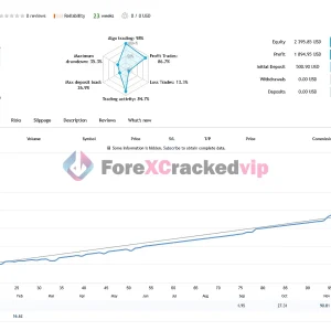 Theranto-V3-Live-Trading-Performance-Signal-forexcrackedvip.com