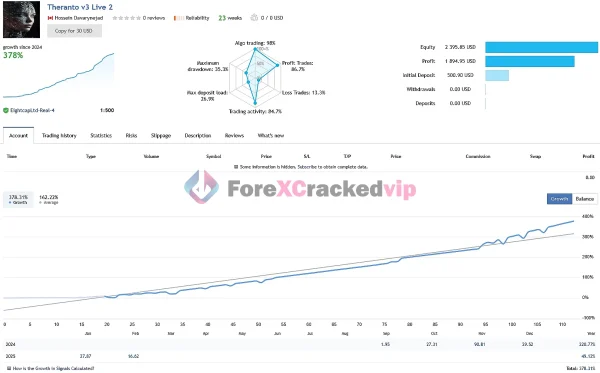 Theranto-V3-Live-Trading-Performance-Signal-forexcrackedvip.com