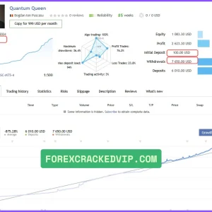 Quantum Queen MT5 myfxbook live signal