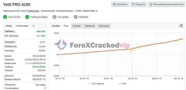 YETTI PRO EA MT4 MYFXBook AUDI Result-forex-cracked-vip