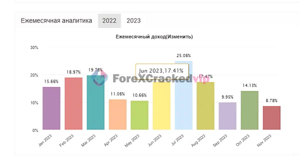 YETTI PRO EA MT4 Review 1-forex-cracked-vip