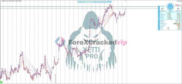 YETTI PRO EA MT4 Review 3-forex-cracked-vip