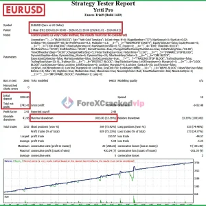 Yetti-Gold-Pro-EA-MT4-Reviews-forex-cracked-vip