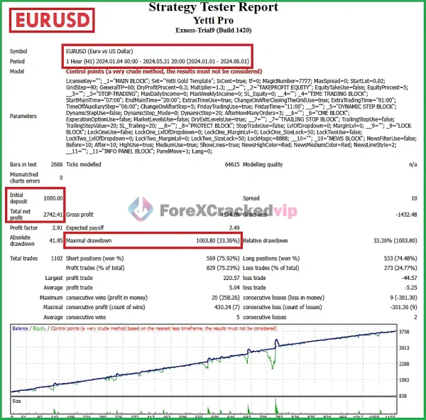 Yetti-Gold-Pro-EA-MT4-Reviews-forex-cracked-vip