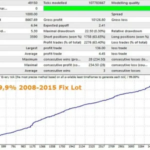 Innovative EA MT4 backtest report