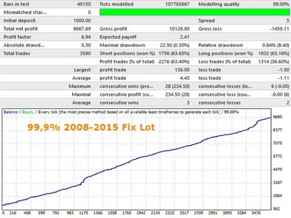 Innovative EA MT4 backtest report