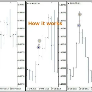 Innovative EA MT4 v9.996.3 – Low Drawdown, Powerful Forex Robot | Verified Myfxbook Results - Image 3