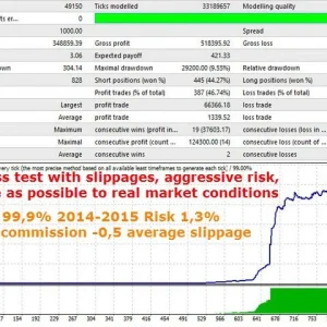 Innovative EA MT4 backtest report 02