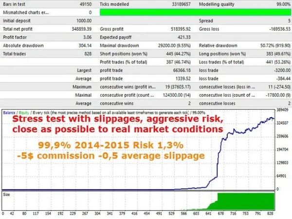 Innovative EA MT4 backtest report 02