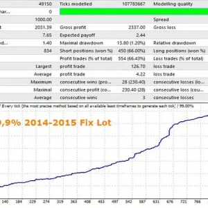 Innovative EA MT4 backtest report 03