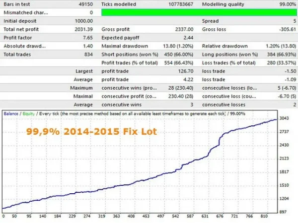 Innovative EA MT4 backtest report 03