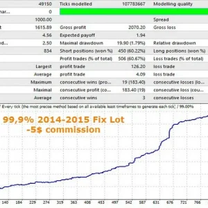 Innovative EA MT4 backtest report 04