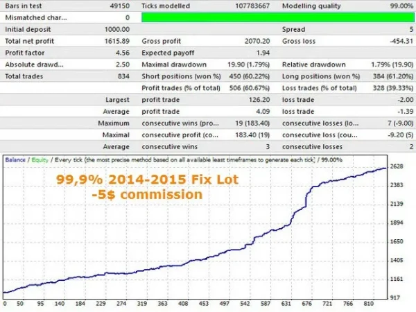 Innovative EA MT4 backtest report 04