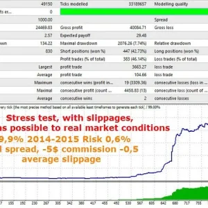 Innovative EA MT4 backtest report 05