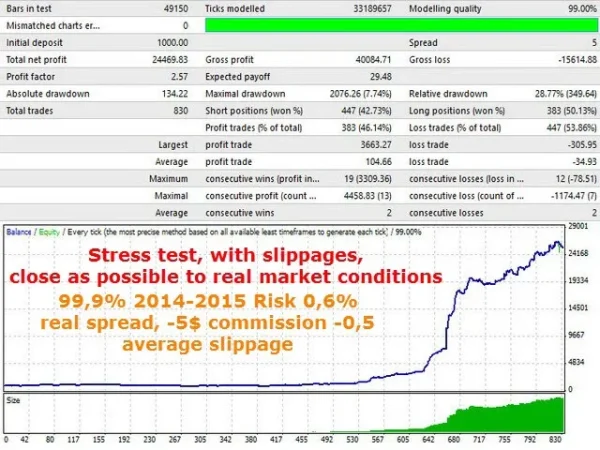 Innovative EA MT4 backtest report 05