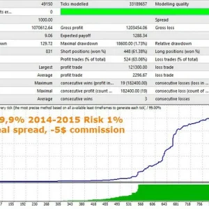 Innovative EA MT4 backtest report 06