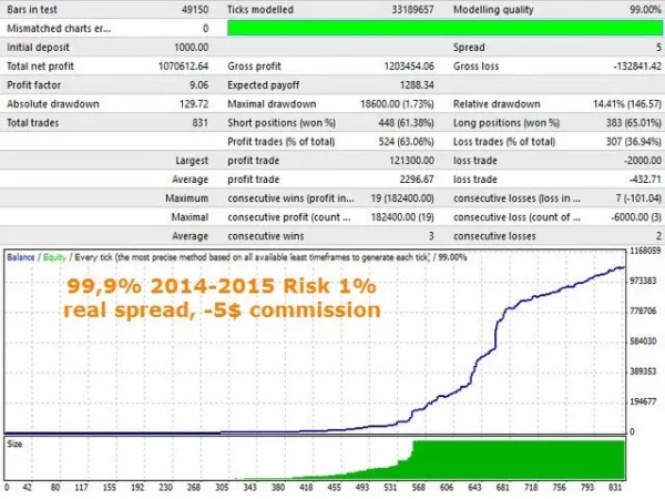 Innovative EA MT4 backtest report 06
