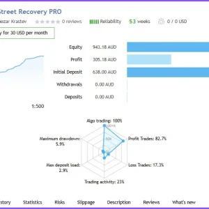 WallStreet Recovery PRO MT4 live signal
