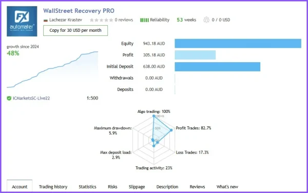 WallStreet Recovery PRO MT4 live signal