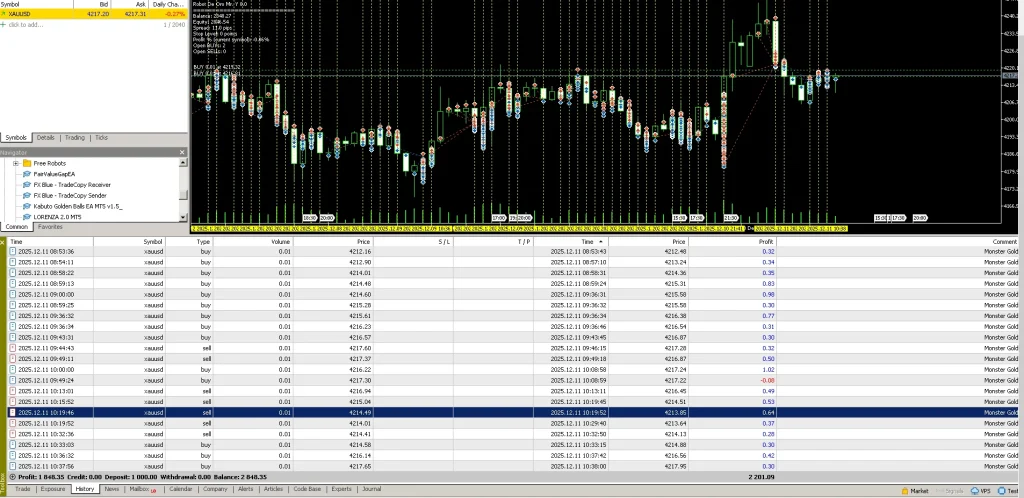 Monster Gold MT5 EA result