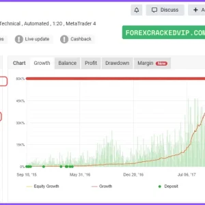 Innovative EA MT4 myfxbook