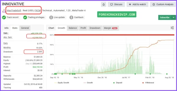 Innovative EA MT4 myfxbook