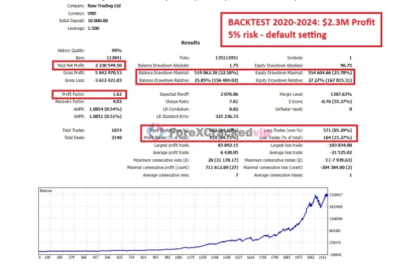 Gold Trend Scalping MT5-backtest-result-1-forex-cracked-vip