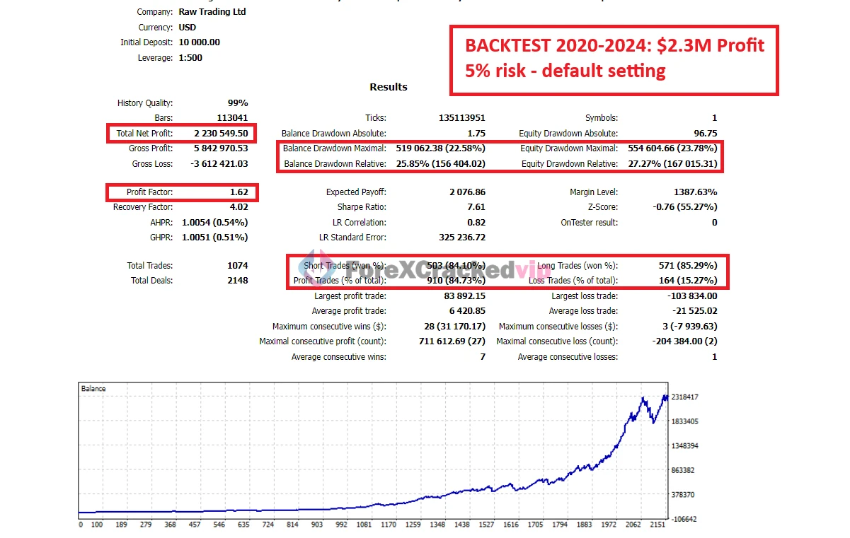 gold-trend-scalping-mt5-backtest-result-1-forex-cracked-vip