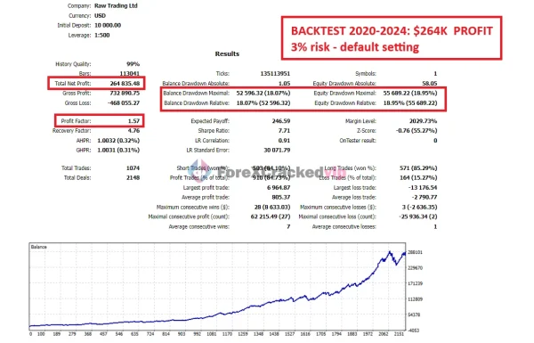 Gold Trend Scalping MT5-backtest-result-2-forex-cracked-vip