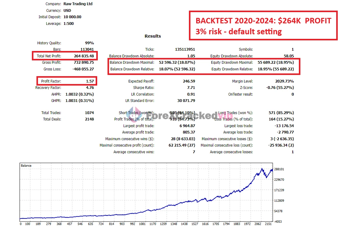 gold-trend-scalping-mt5-backtest-result-2-forex-cracked-vip