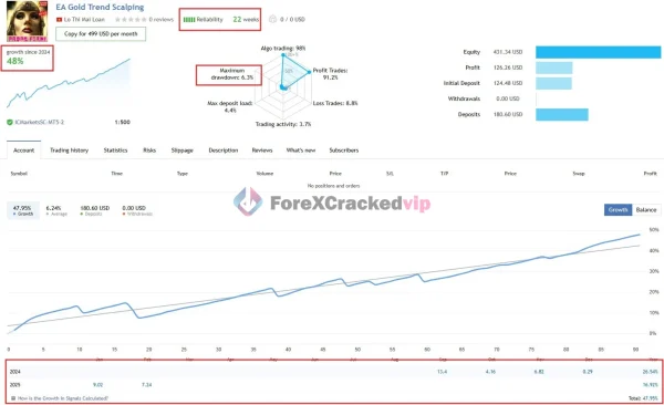 Gold Trend Scalping MT5-review-1-forex-cracked-vip