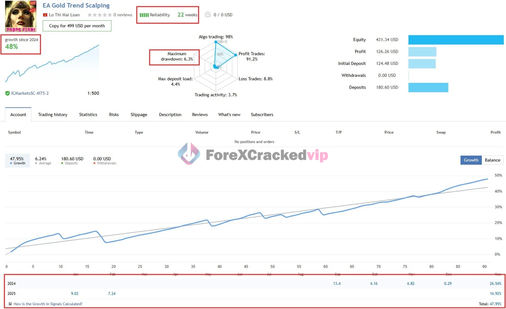 gold-trend-scalping-mt5-review-1-forex-cracked-vip