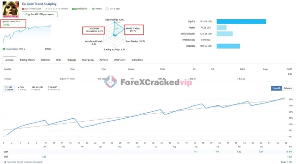 Gold Trend Scalping MT5-review-2-forex-cracked-vip