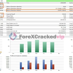 Gold Trend Scalping MT5-review-3-forex-cracked-vip