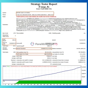 i5 Mega MT4- Review 2-forex-cracked-vip