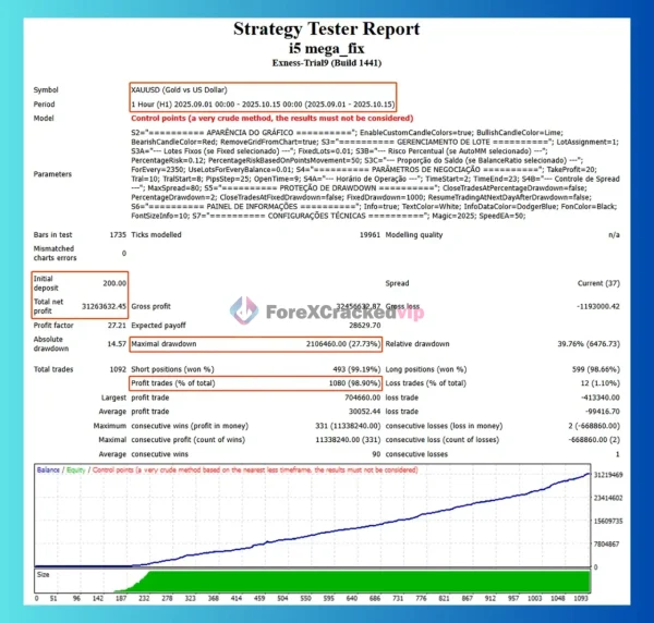 i5 Mega MT4- Review 2-forex-cracked-vip