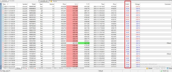 Euro AI EA MT5 result
