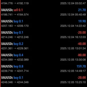 Euro AI EA MT5 result 02