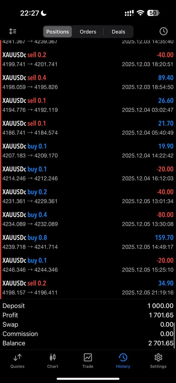 Euro AI EA MT5 result 02