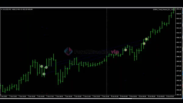 sigma-trend-protocol-ea-screen-12-forex-cracked-vip