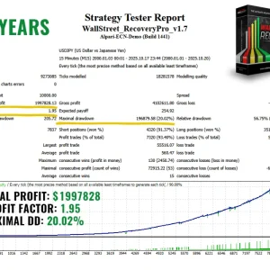 WallStreet Recovery PRO MT4 back test