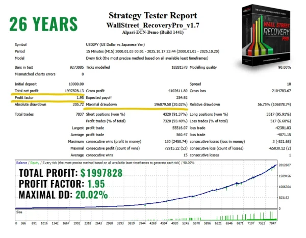 WallStreet Recovery PRO MT4 back test